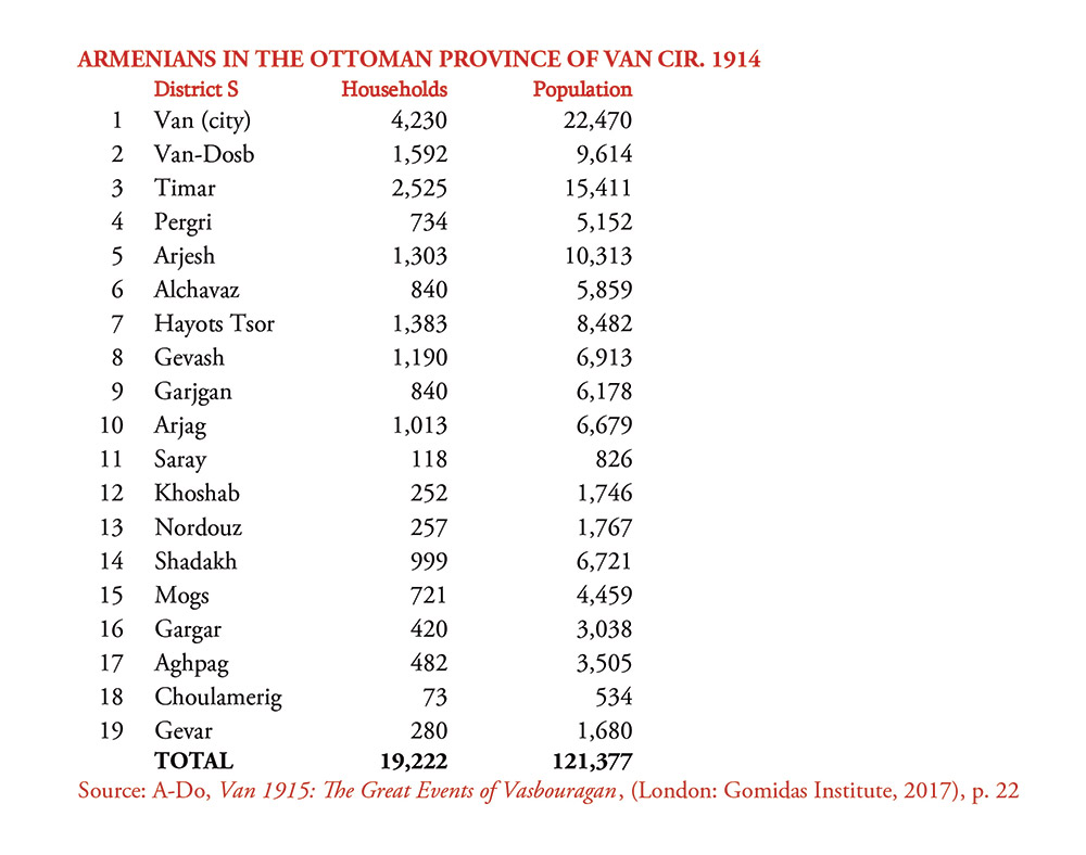 Armenian Population of Van, 1914