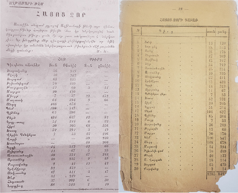 Hayots Tsor (Havasor) Data