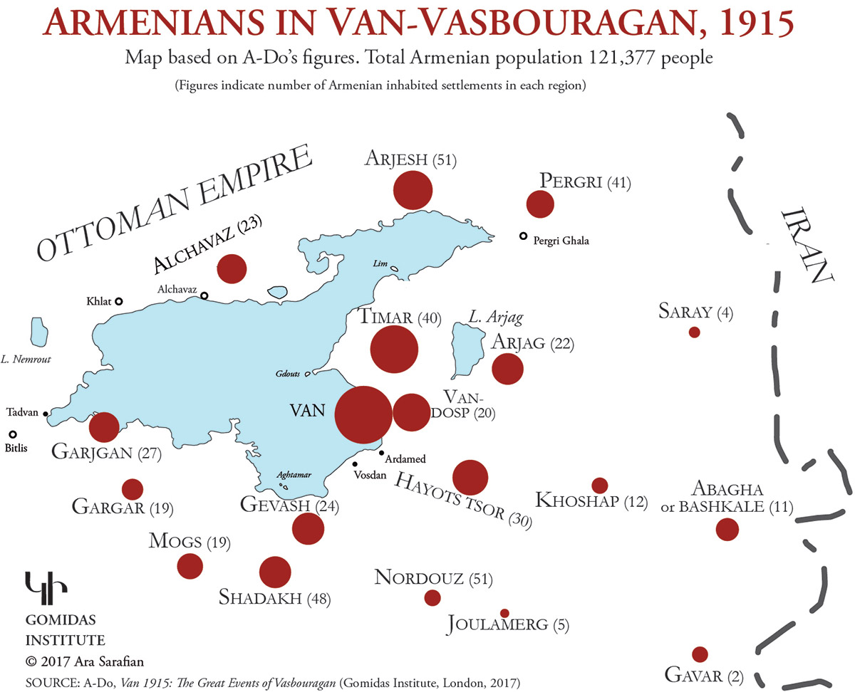 Armenians in Van-Vasbouragan